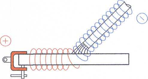e-hand_blaswirkung_polklemme.png e-hand_blaswirkung_polklemme.png