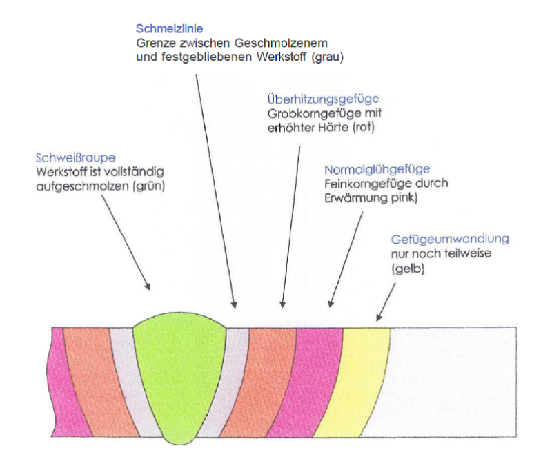 e-hand_waermeeinflusszone.png e-hand_waermeeinflusszone.png