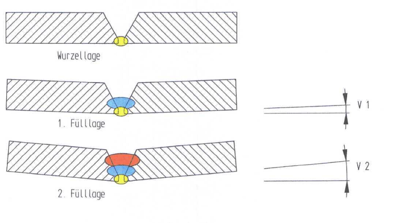 e-hand_winkelverzug_stumpfnaht.png e-hand_winkelverzug_stumpfnaht.png