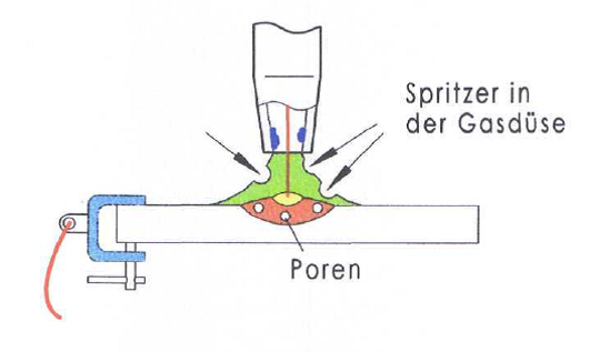 migmag_gasschutz_spritzer.png