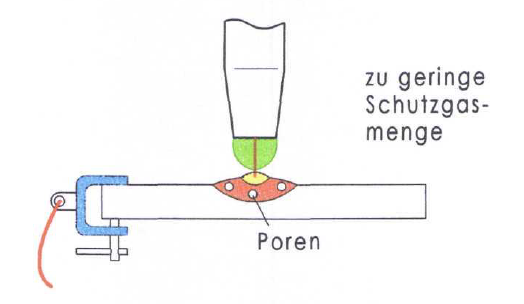 migmag_gasschutz_wenig.png