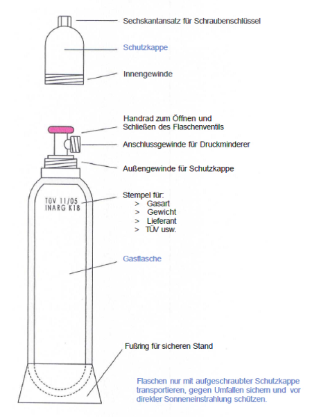 migmag_schutzgasflasche.png migmag_schutzgasflasche.png