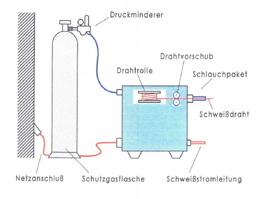 migmag_schweissanlage.png migmag_schweissanlage.png