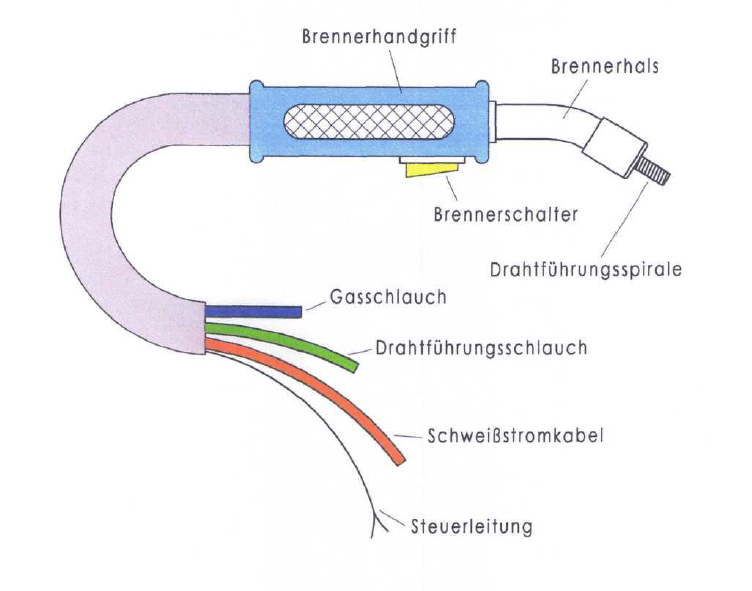 migmag_schweissbrenner.png