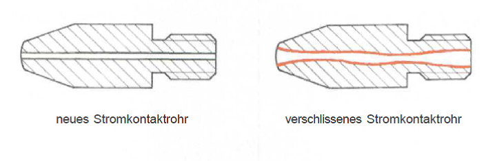 migmag_stromkontaktrohr.png