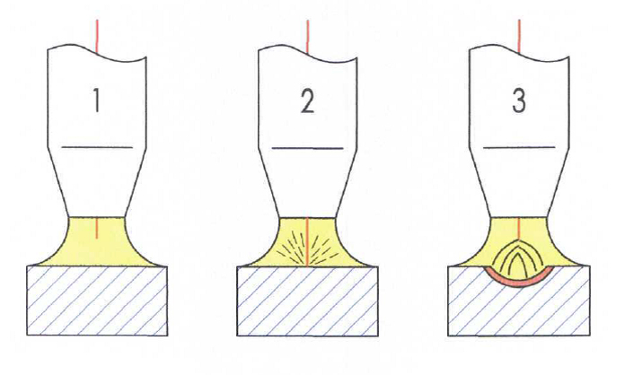 migmag_zuenden_lichtbogen.png migmag_zuenden_lichtbogen.png