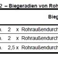 biegeradien_rohre.jpg