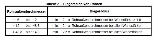 biegeradien_rohre.jpg