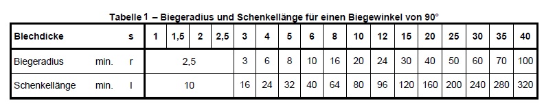 biegeradius_und_schenkellaenge.jpg