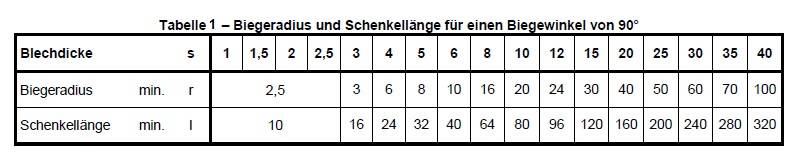 biegeradius_und_schenkellaenge.jpg
