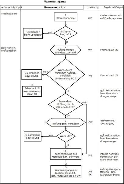 wareneingang.jpeg