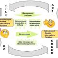 pdca-prozesse.jpg