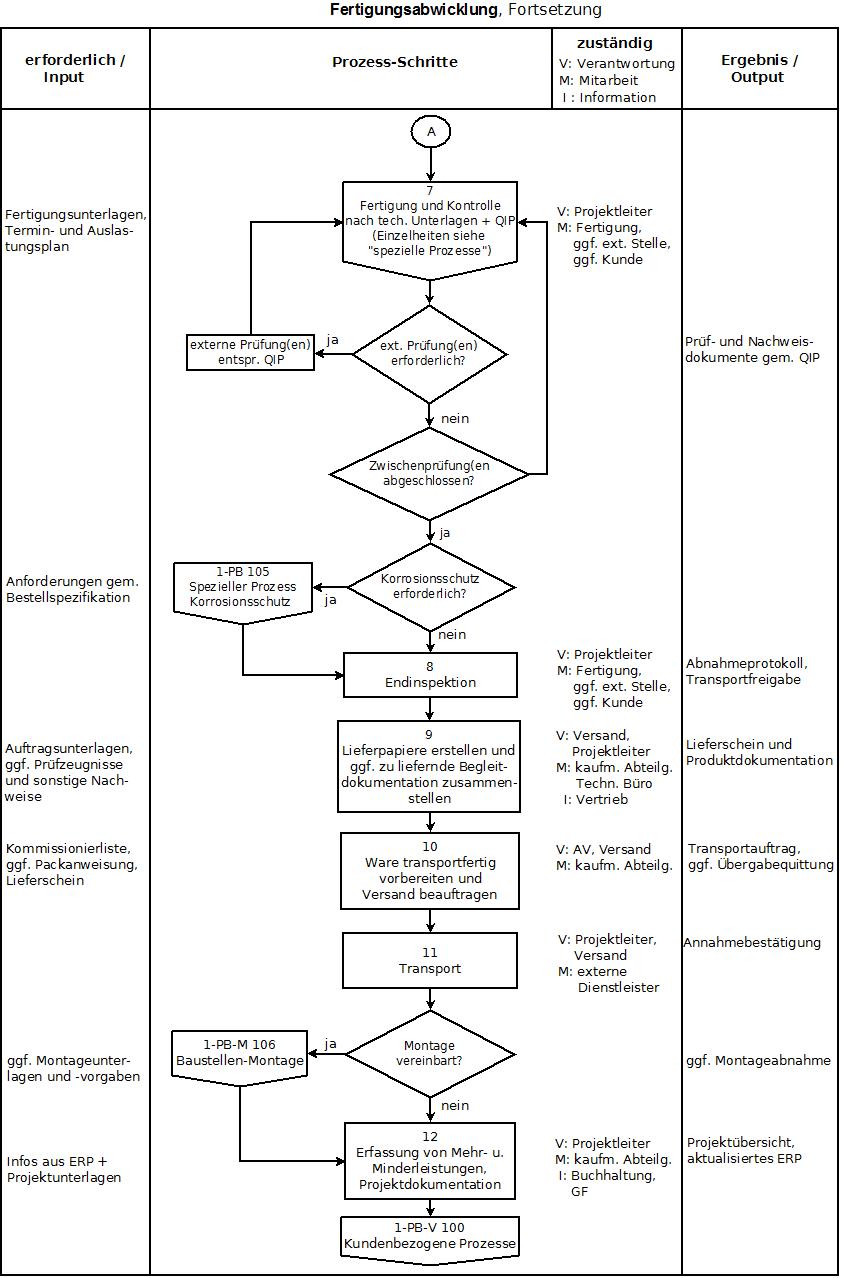 fertigungsabwicklung_2.jpeg