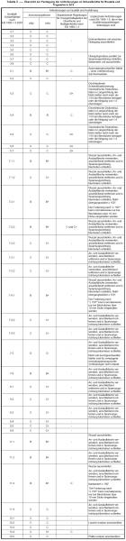 en_1090-3_tabelle_m1.jpg en_1090-3_tabelle_m1.jpg