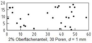 poren_2.jpg poren_2.jpg