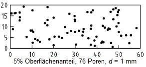 poren_5.jpg poren_5.jpg