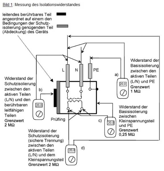 isolationswiderstand.jpg